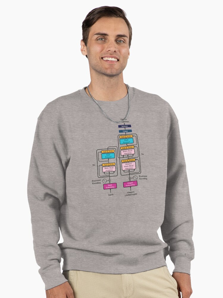 The Transformer Architecture Pullover Sweatshirt - Neural Network Art Heather Grey